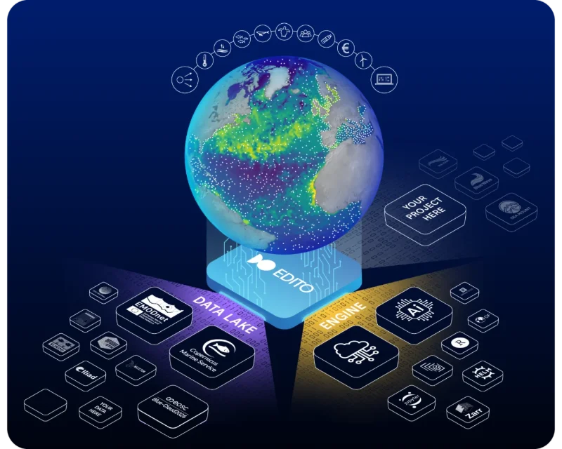 The Core Infrastructure Platform of the European Digital Twin Ocean